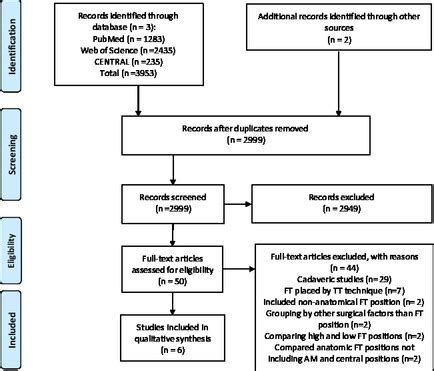 Arthroscopy, Sports Medicine, and Rehabilitation - Wiley Online Library