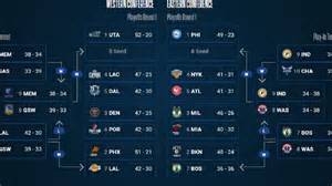 Playoffs NBA 2021: equipos, cuadro, bracket, fechas, partidos y ...