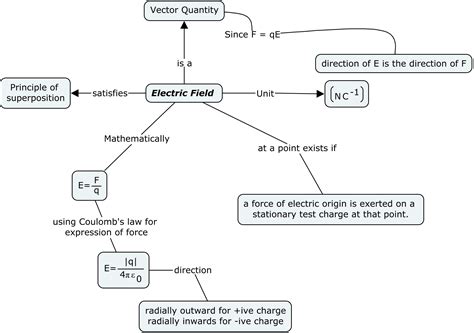 Physics 12 Electrostatics Formula Sheet Energy Electrical » Hostfill15