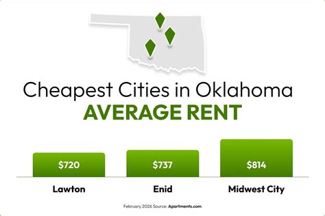Budget Housing: States with Cheap Rent in 2026 | Apartments.com