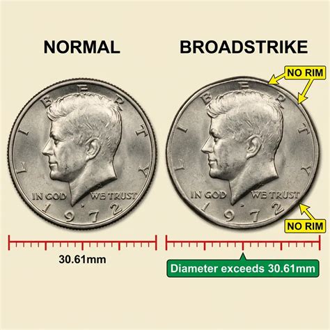 1972 Half Dollar Errors: Complete List, Values & Rare Varieties - Coins ...