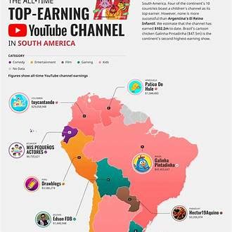 how to find youtube channel earnings