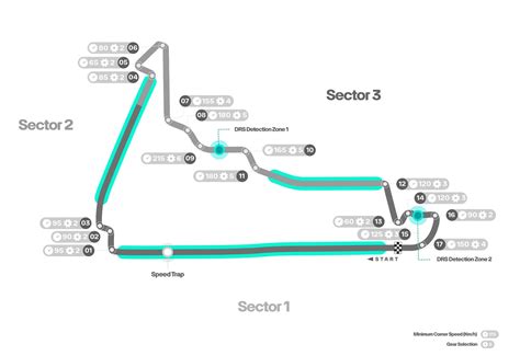Formula 1 News: 2025 Mexico City GP Preview