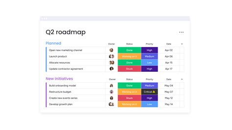 Balanced Scorecard Template | Free Excel and PDF Downloads