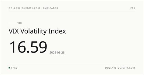VIX Index Today: 16.46 (2026-09-09) | Volatility Chart ...