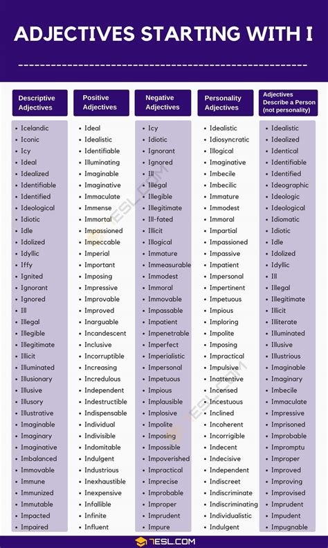 Adjectives that Start with I (1500+ I Adjectives in English) • 7ESL - Auto News