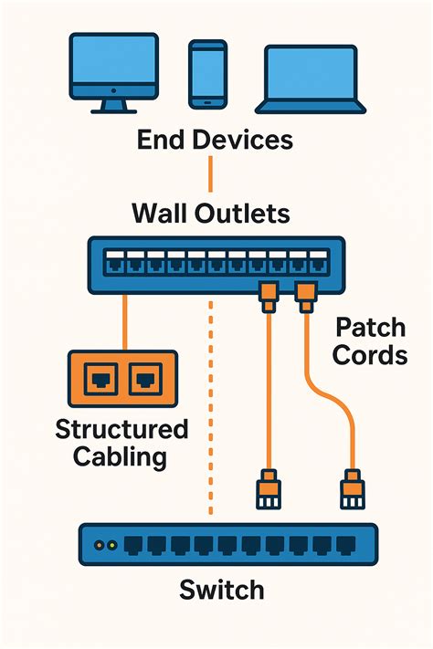 Network Patch Panel: Easier Troubleshooting & Maintenance