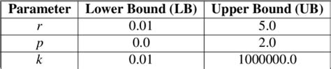 Table 13 from Comparing Bayesian and frequentist inference in ...