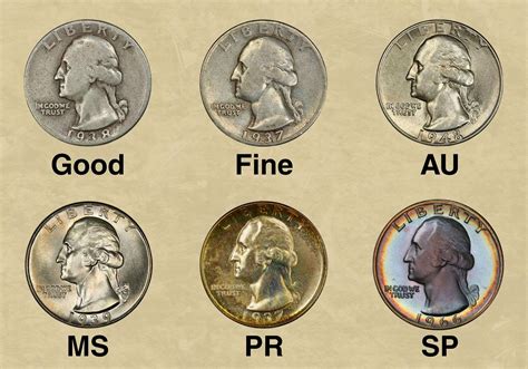 Washington Quarter Coin Value (1932-1998) - CoinValueChecker.com