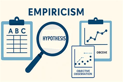 Empiricism in ABA: Core Principle for BCBA Exam & Practice