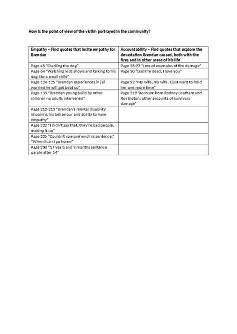 English Exam Quotes: Empathy and Accountability in Brendan's Story ...