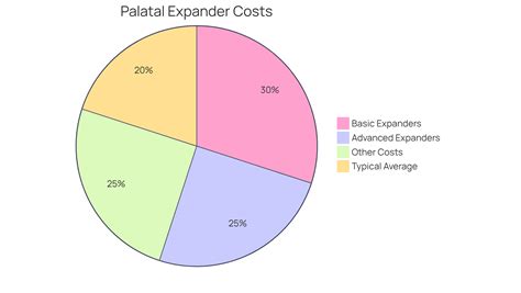 How Much Do Palatal Expanders Cost? Key Factors and Options - Silverlake Orthodontics