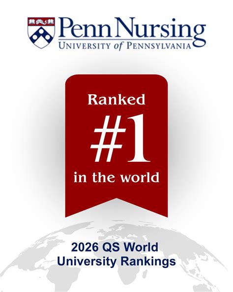 #pennnursing #qsworldrankings #nursingleadership #healthcareinnovation #globalimpact ...