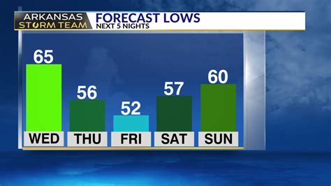 Arkansas fall colors appear slowly in northern Ozarks