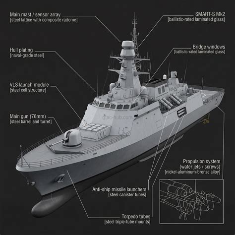 Ada Class Corvette (MİLGEM) - Corvette | GTAC HUB