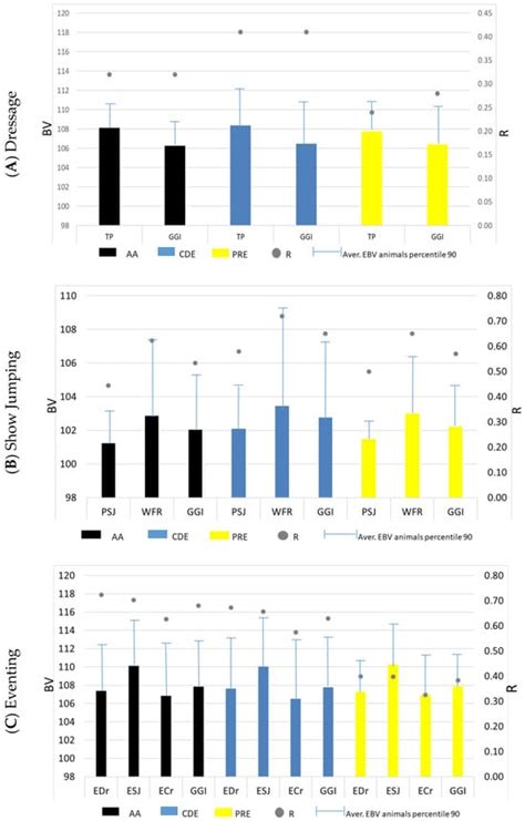Integrating Performance Records and Genetic Evaluations in Spanish ...