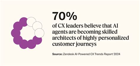 Customer enablement: What it is + why you need it