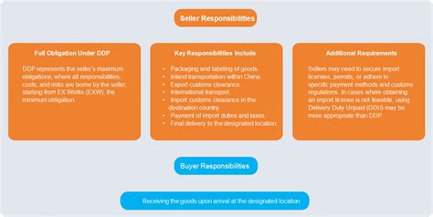 Αποστολή DDP από την Κίνα | Logistics από πόρτα σε πόρτα από την Tonlexing