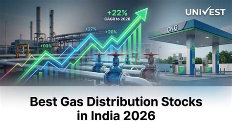 Best Gas Distribution Stocks in India 2026 | IGL MGL Gujarat Gas Adani ...