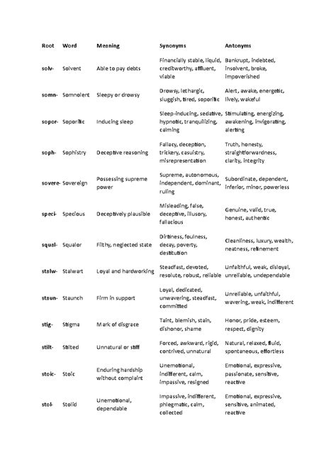 Spice Boatmn - Vocab Synonyms and Antonyms Guide - Studocu