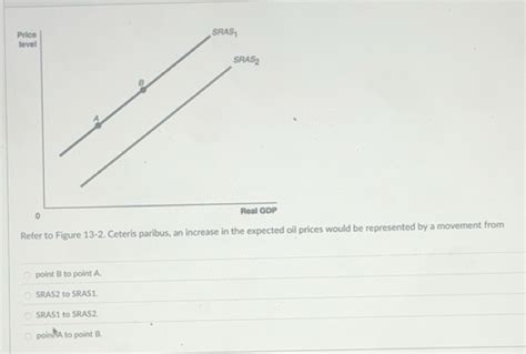 Solved: Price SRAS_1 level SRAS_2 8 A 0 Real GDP Refer to Figure 13-2 ...
