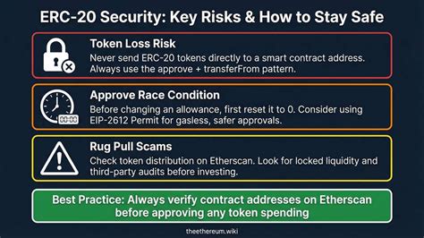 ERC-20 Token Standard: What It Is & How to Create One