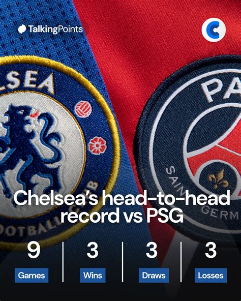 Chelsea and PSG's head-to-head record adds to exciting Champions League tie