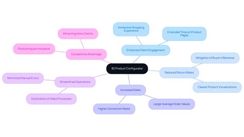 Implementing a 3D Product Configurator for Your Online Store