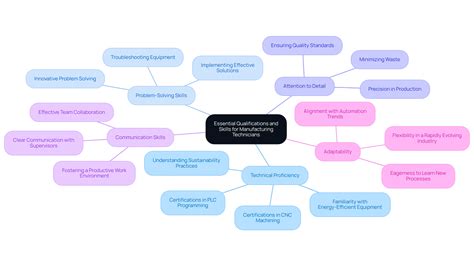Mastering Manufacturing Technician Jobs in Springfield: Key Strategies ...