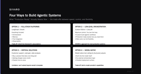 Agentic Workflows Production Ready: The 2026 Buyer's Guide