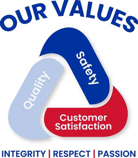 Mazza's Core Values in Action - Mazza Mechanical