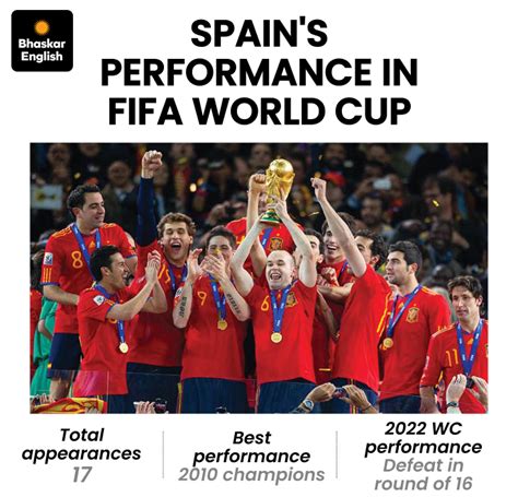 Spain WC Squad 2026: No Real Madrid Players; Coach Statement