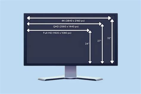 Image result for A Stringht Line Drawing in DDA Algorithm Axis Point