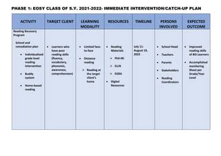 Immediate Intervention Catch-Up Plan.docx