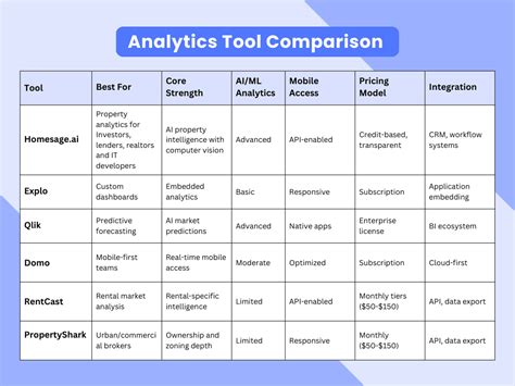 Best AI Real Estate Analytics Tools Analytics Tools For Investors (6 ...