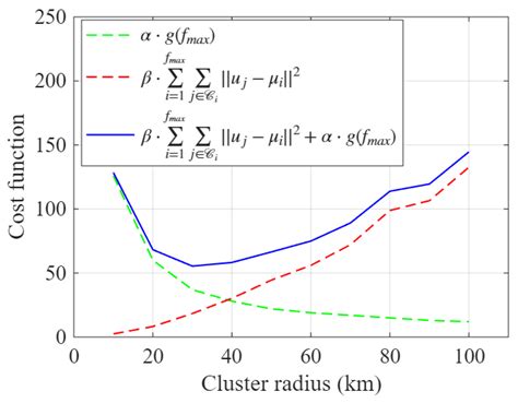 Ground User Clustering for Adaptive Multibeam GEO Satellite Networks