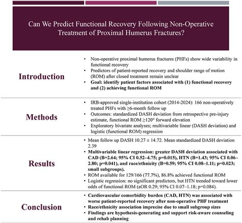 Can We Predict Functional Recovery Following Non-Operative Treatment of Proximal Humerus ...