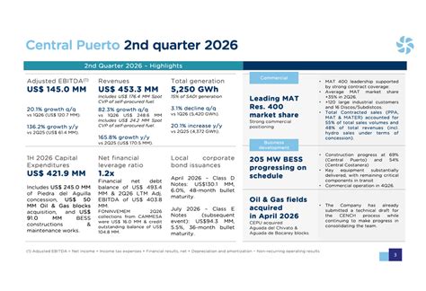 Central Puerto Q2 2026 slides: EBITDA surges 136% on contracted sales ...