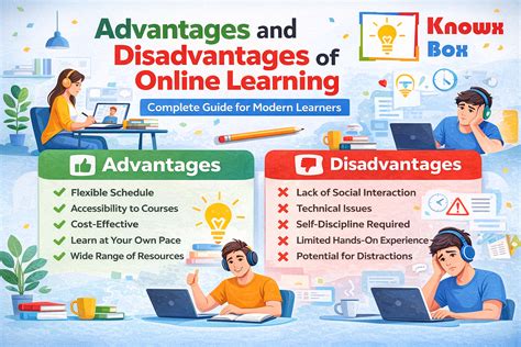 pros and cons of online learning - KnowxBox - Library of Off-The-Shelf Courses