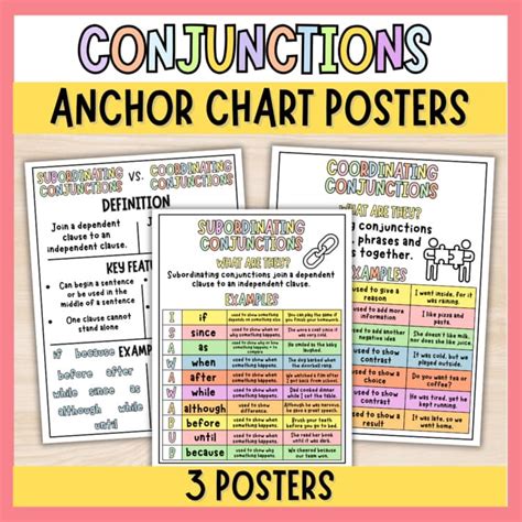 Subordinating + Coordinating Conjunctions Anchor Chart Posters - FANBOYS