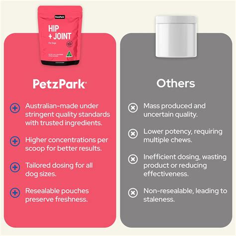 Glucosamine for Dogs - Hip & Joint Support Powder with Chondroitin & MSM - Arthritis Pain Relief ...