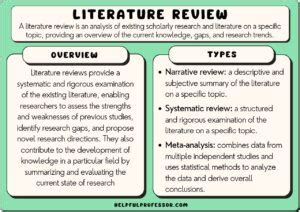 15 Literature Review Examples (2026)
