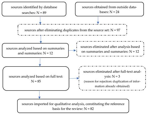 Management Challenges in the Biogas Production Sector in Poland—Current ...