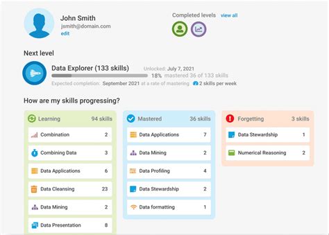 What is a Data Literacy Assessment & Why It's Important
