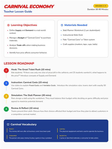 Carnival Economy Teacher Guide • Material • Lenny Learning