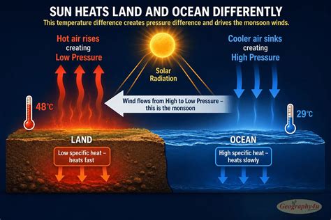 What Is a Monsoon? How Earth's Largest Weather System Work