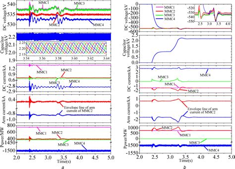 Pre‐charging strategy with damping control of isolated station ...