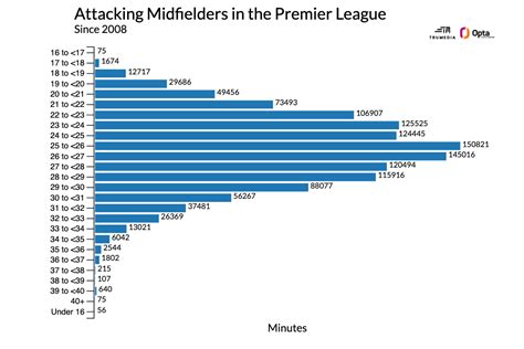 Bruno Fernandes, 31, is Man United's MVP. But they shouldn't extend his ...