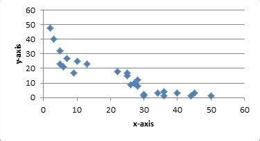 Linear Regression Scatter Plot Make A Line Graph Google Sheets