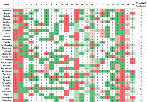 2025-26 NHL Regular Season Schedule Breakdown By Week